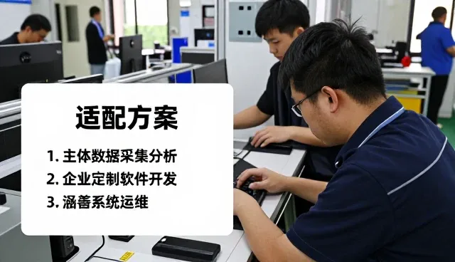 合肥微生源信息技术有限公司展示涵盖系统运维实际应用效果